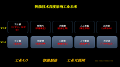 块链让工业实体和虚拟融合